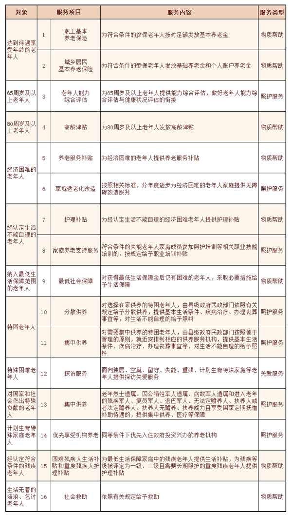 Ч,Ч嵥,Ч